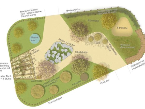 Plan_Natur im Garten